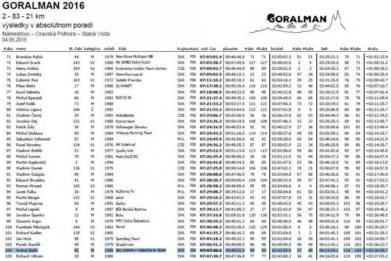 goralman20160604_shilanyas_result.jpg